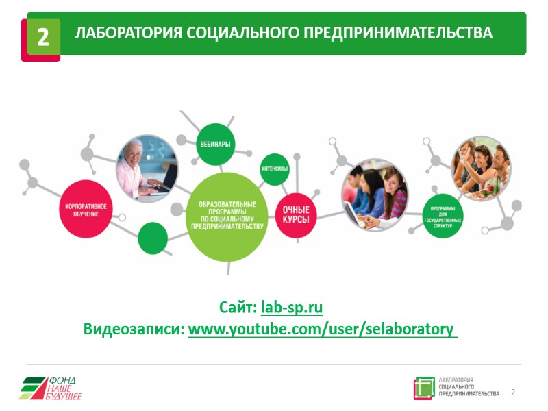 ЛАБОРАТОРИЯ СОЦИАЛЬНОГО ПРЕДПРИНИМАТЕЛЬСТВА 2 2 Сайт: lab-sp.ru Видеозаписи: www.youtube.com/user/selaboratory
